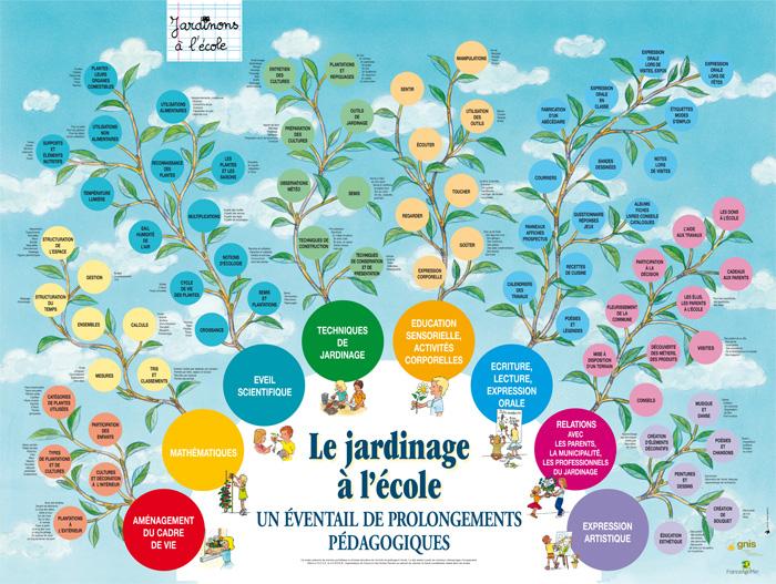 Poster prolongements pedagogiques